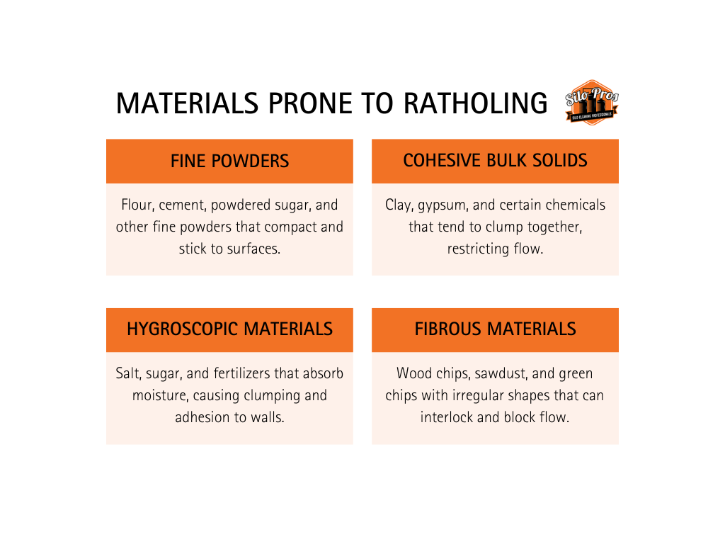 materials prone to ratholing in silos infographic 