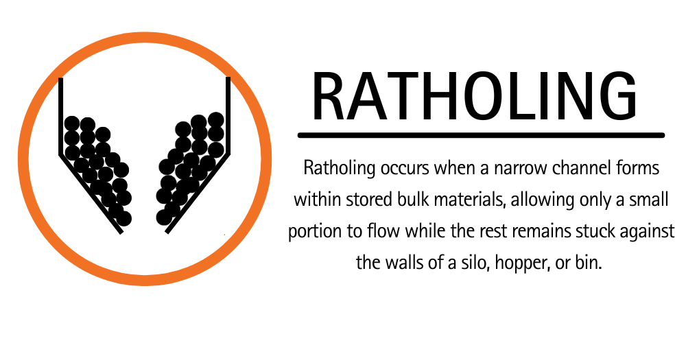 ratholing definition
