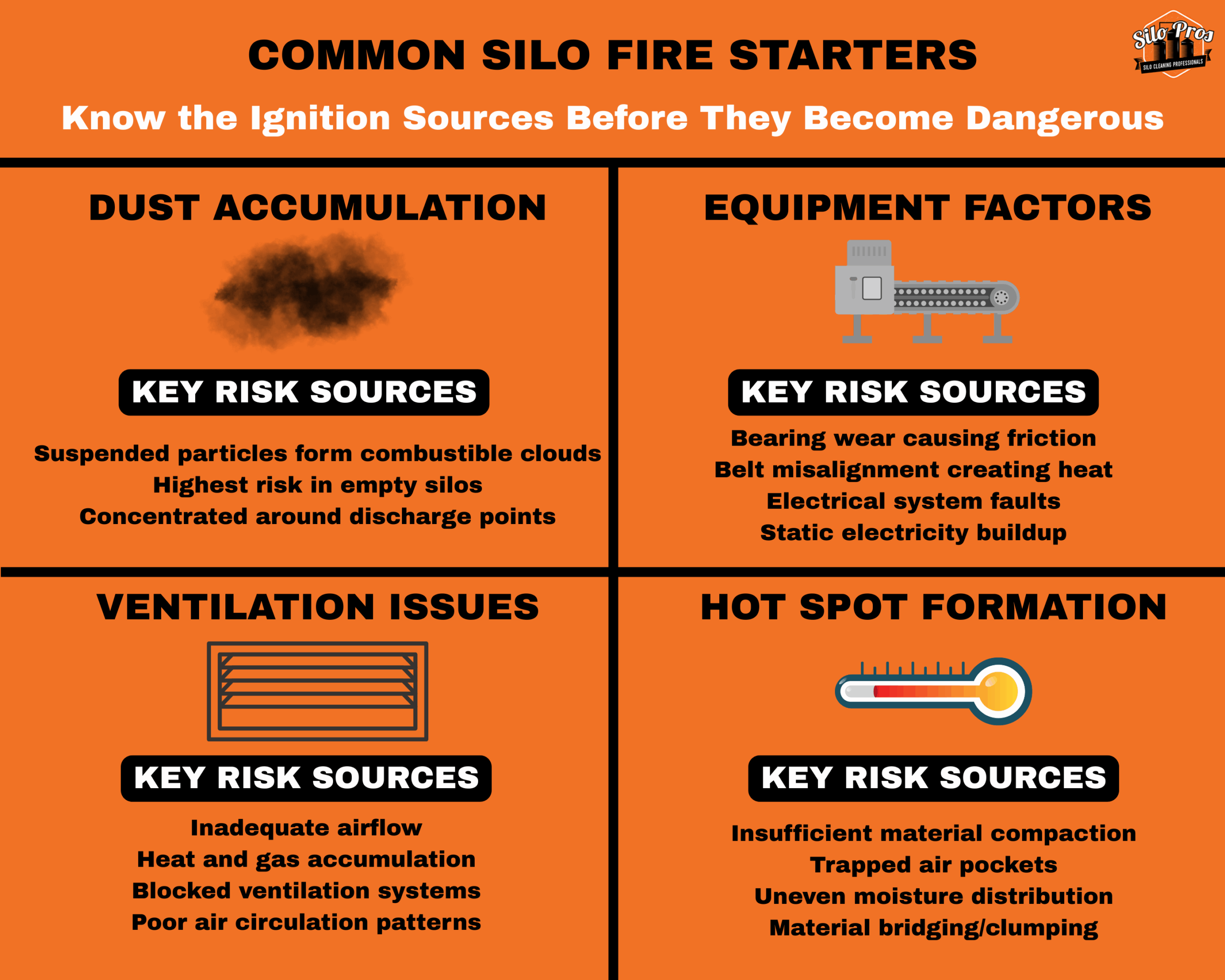 infographic describing common silo fire starters
