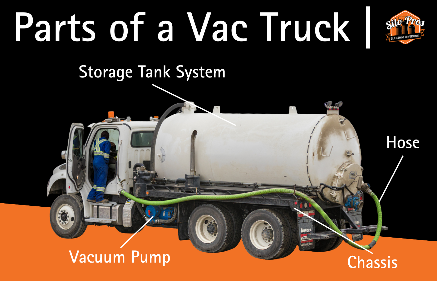 infographic showing basic parts of a vac truck
